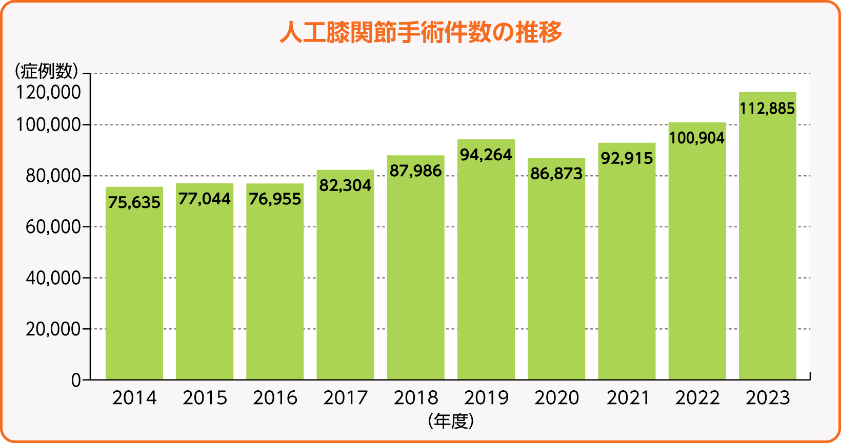 症状と危険因子