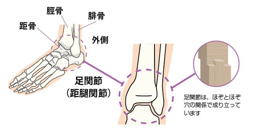 医師に連絡する時期