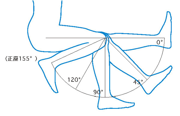 膝の曲がりのイラスト