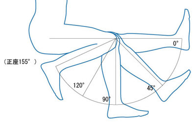 膝の曲がり方